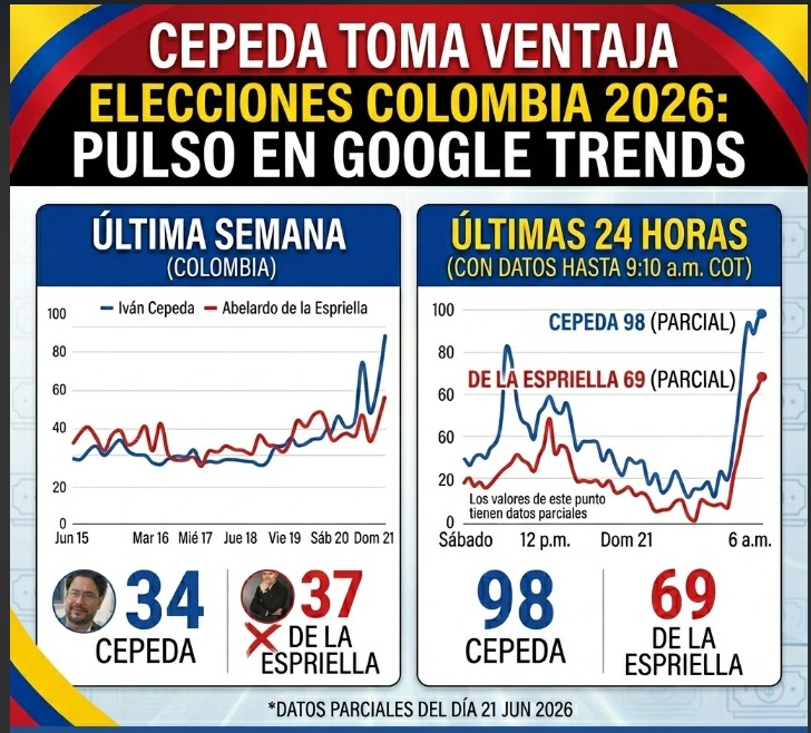 Google Trends Presidencia Colombia