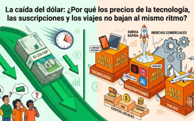 La caída del dólar: ¿Por qué los precios de la tecnología, las suscripciones y los viajes no bajan al mismo ritmo?